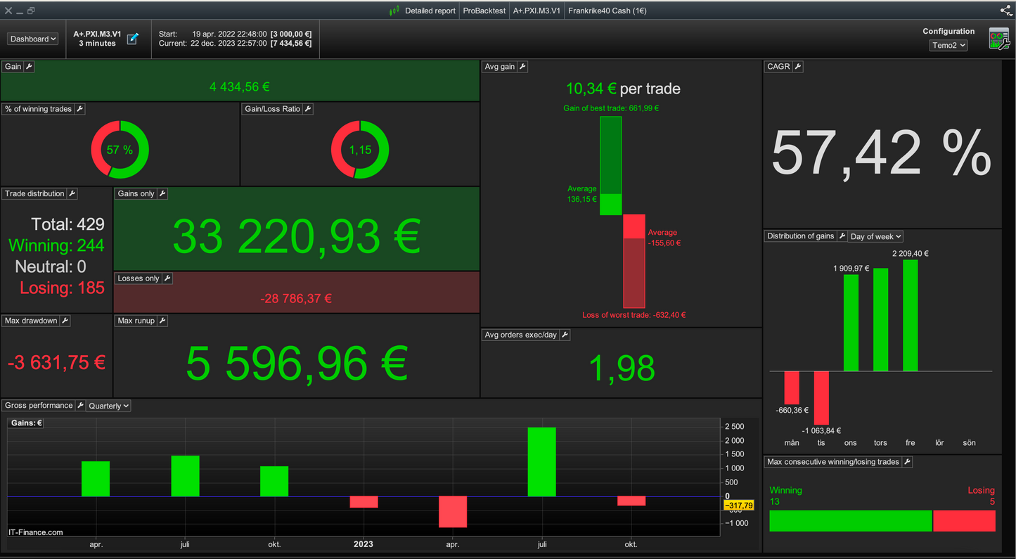 4 Pack total - All our algos | 6 month license🇺🇸🇩🇪🇪🇺