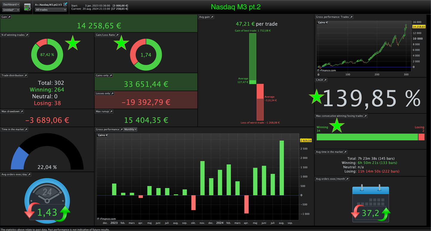 Nasdaq M3🇺🇸