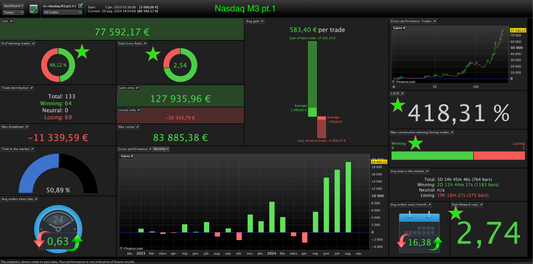 Nasdaq M3🇺🇸