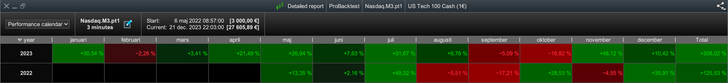 Nasdaq M3🇺🇸