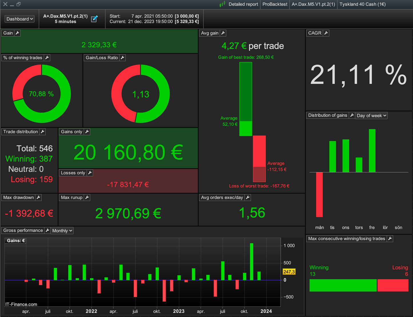 4 Pack total - All our algos | 6 month license🇺🇸🇩🇪🇪🇺