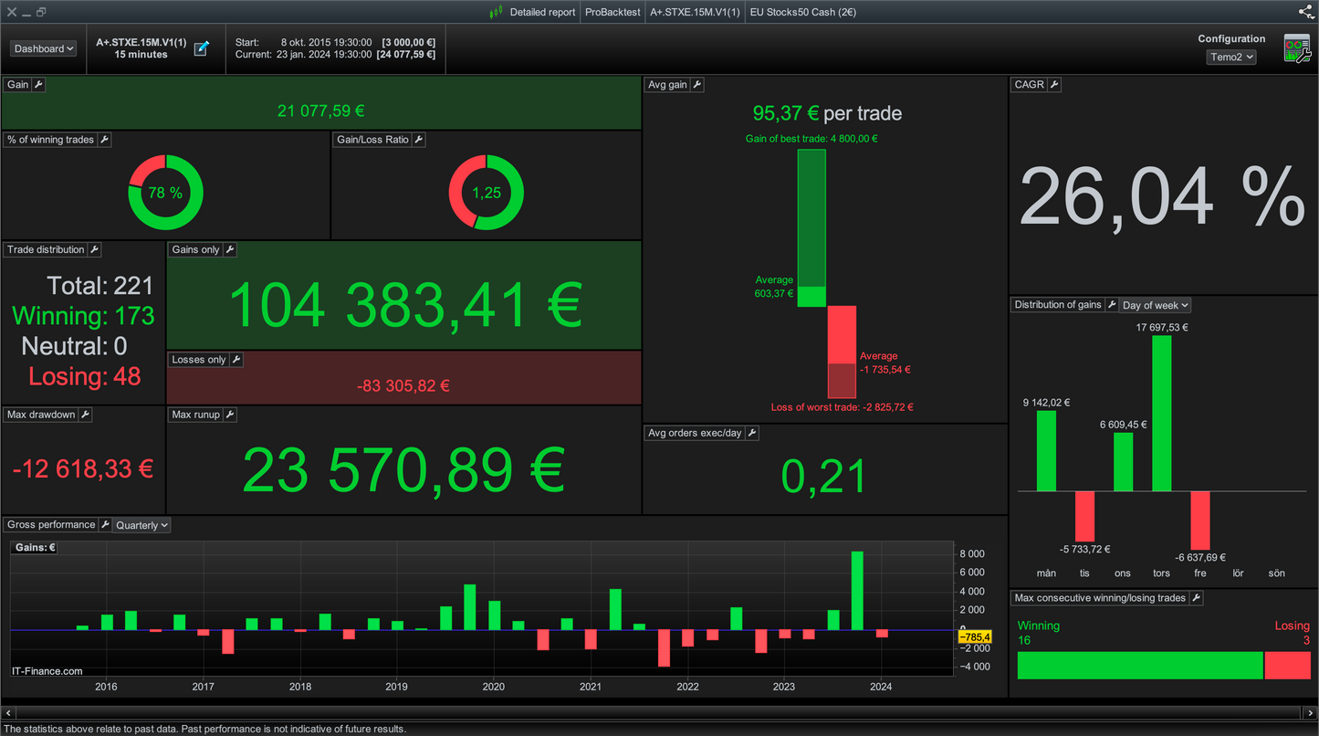 EU Stocks 50 M15🇪🇺