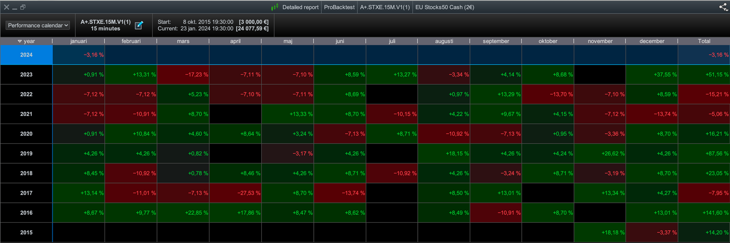 EU Stocks 50 M15🇪🇺