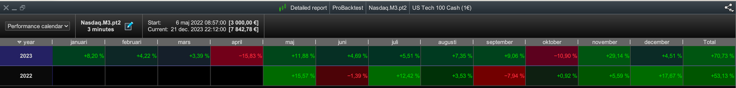 Nasdaq M3🇺🇸