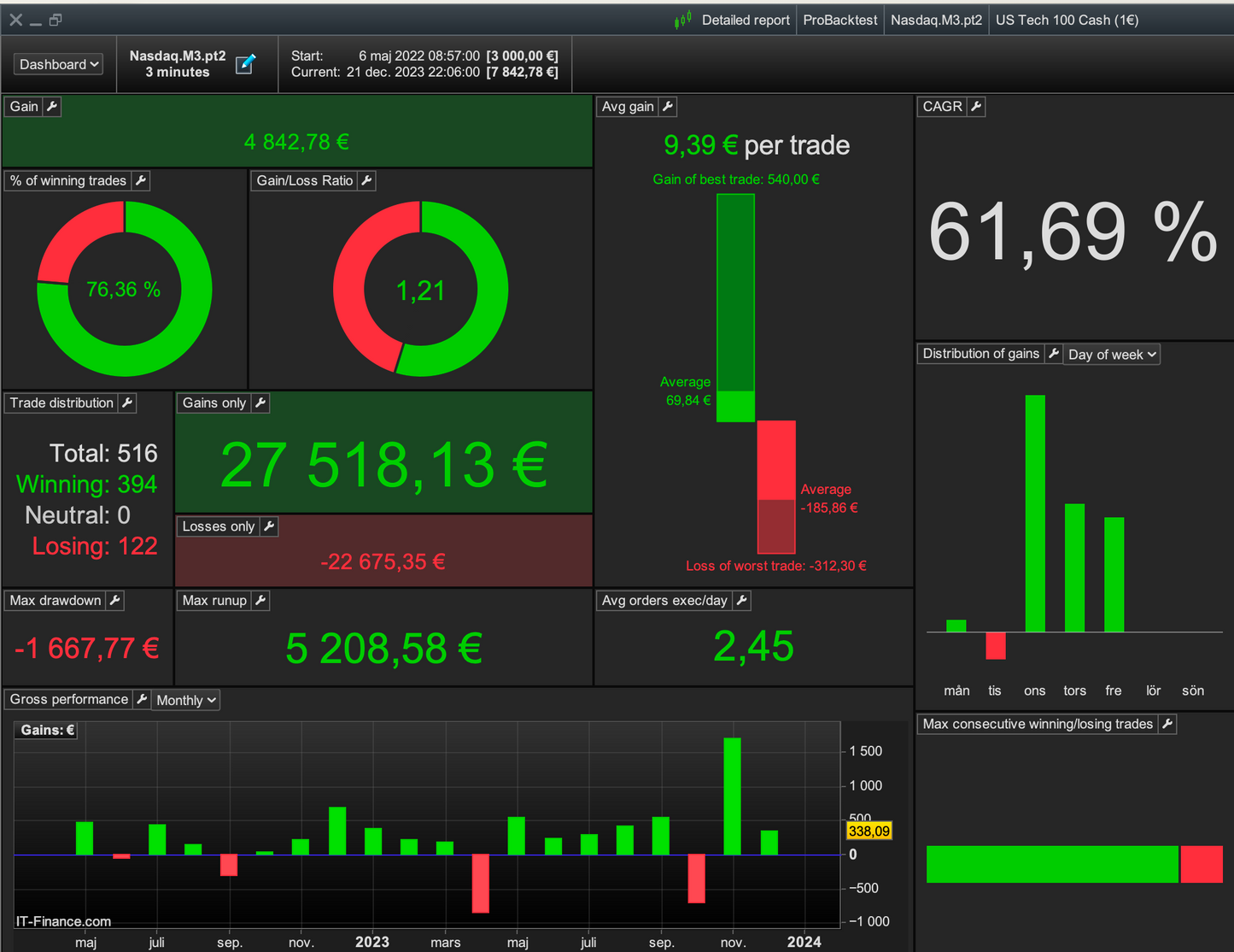 4 Pack total - All our algos | 6 month license🇺🇸🇩🇪🇪🇺